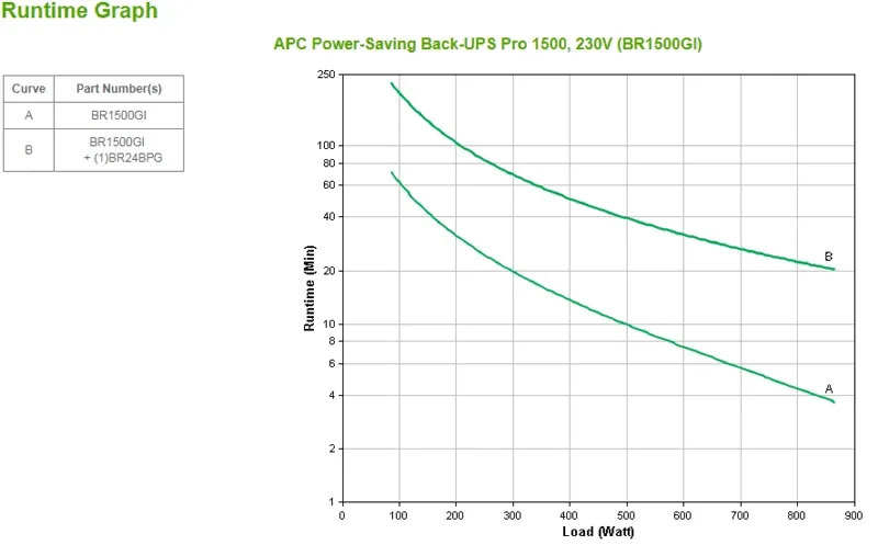APC Back-UPS Pro BR1500GI, 1500 VA / 865 W, 10 × IEC, image 3