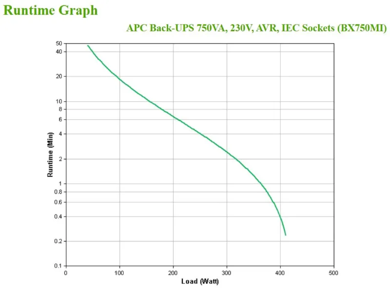 APC Back-UPS BX750MI -UPS, 750 VA / 410 W, 4 × IEC C13, AVR, kuva 4