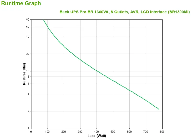 APC Back-UPS Pro BR1300MI -UPS-varavirtalaite, 1300 VA / 780 W, 8 lähtöä, kuva 3