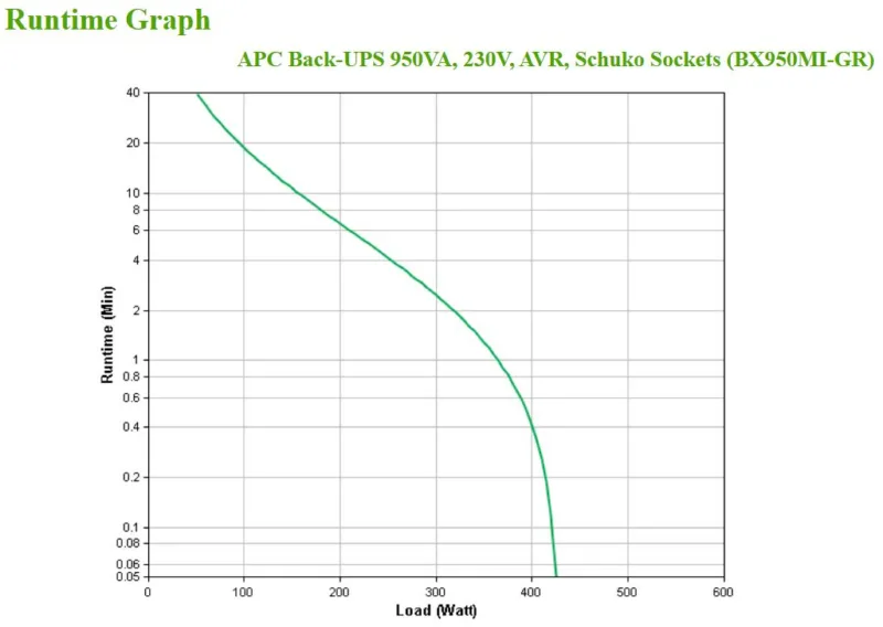 APC Back-UPS BX950MI-GR -UPS-varavirtalaite, 950 VA / 520 W, 4 lähtöä, kuva 4