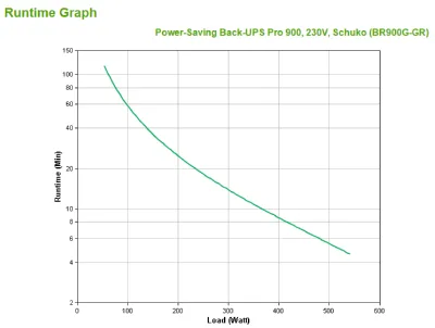 APC Back-UPS Pro BR900G-GR -UPS, 900 VA / 540 W, 5 × Schuko, LCD, kuva 3