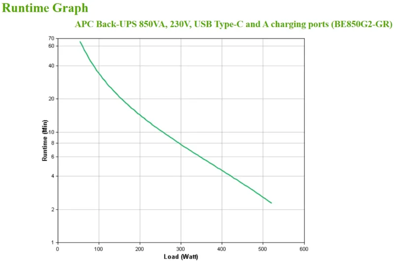 APC Back-UPS BE850G2-GR UPS, 850 VA / 520 W, 8 × Schuko, image 4