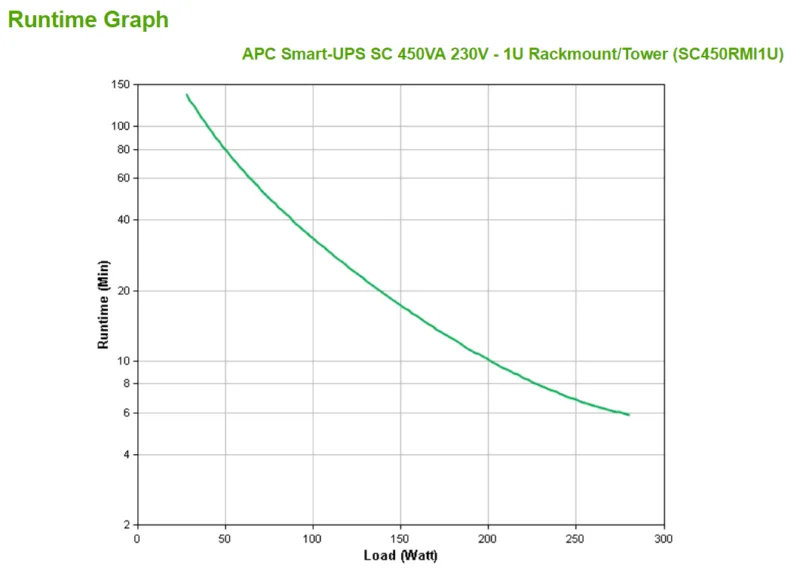 APC Smart-UPS SC450RMI1U -UPS, 450 VA / 280 W, 4 lähtöä, 1U räkki/torni, kuva 1