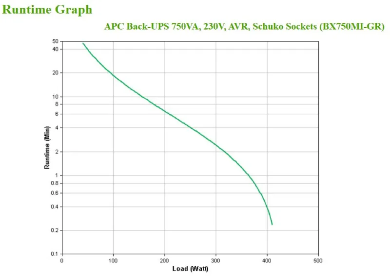 APC Back-UPS BX750MI-GR UPS, 750 VA / 410 W, 4 outputs, image 4