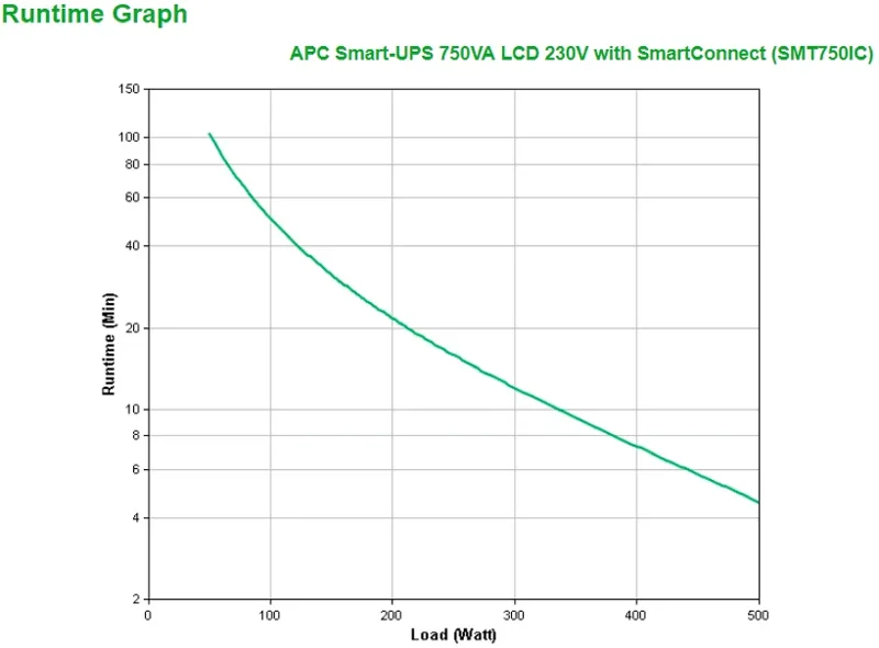 APC Smart-UPS SMT750IC, 750 VA / 500 W, SmartConnect, image 3