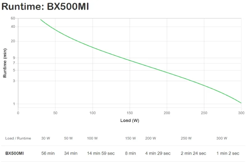 APC Back-UPS BX500MI UPS, 500 VA / 300 W, 4 × IEC, image 4