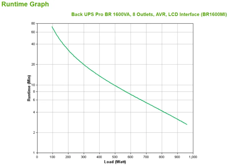 APC Back-UPS Pro BR1600MI -UPS, 1600 VA / 960 W, 8 × IEC C13, LCD, kuva 3