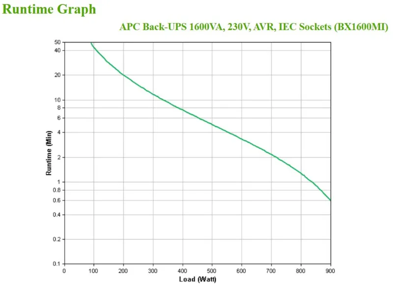 APC Back-UPS BX1600MI UPS, 1600 VA / 900 W, 6 × IEC C13, AVR, image 4