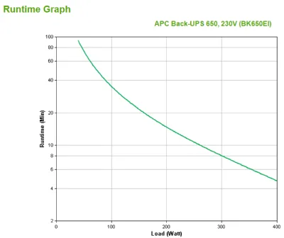 APC Back-UPS CS BK650EI -UPS, 650 VA / 400 W, 4 × IEC C13, kuva 3