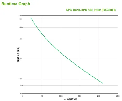 APC Back-UPS CS BK350EI UPS, 350 VA / 210 W, 4 × IEC C13, image 3